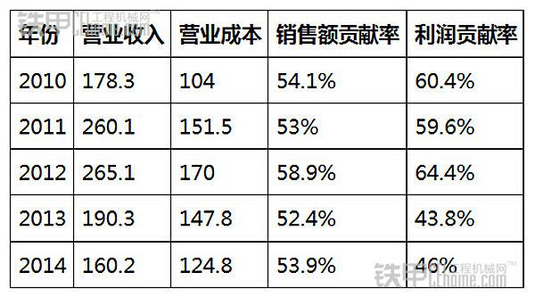 UG环球·(中国集团)官方网站