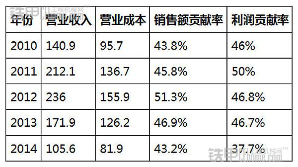 UG环球·(中国集团)官方网站